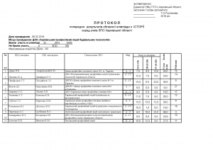 Протокол попередніх результатів олімпіади з історії (2018)_Pagina_1